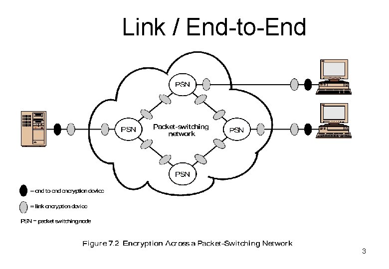 Link / End-to-End 3 