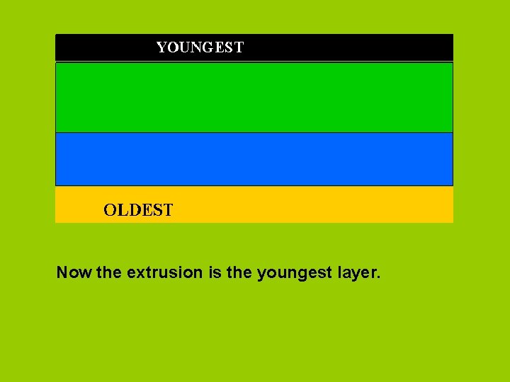 Now the extrusion is the youngest layer. 