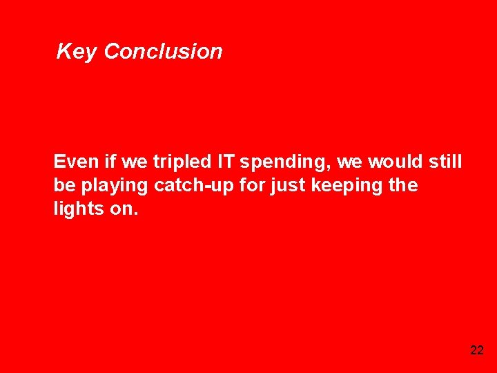 Key Conclusion Even if we tripled IT spending, we would still be playing catch-up