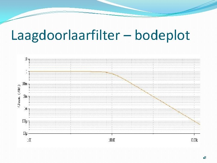 Laagdoorlaarfilter – bodeplot 18 