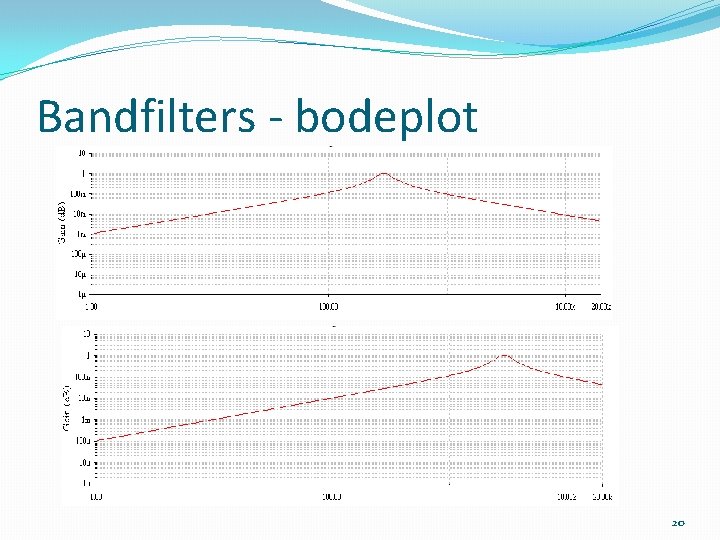 Bandfilters - bodeplot 20 