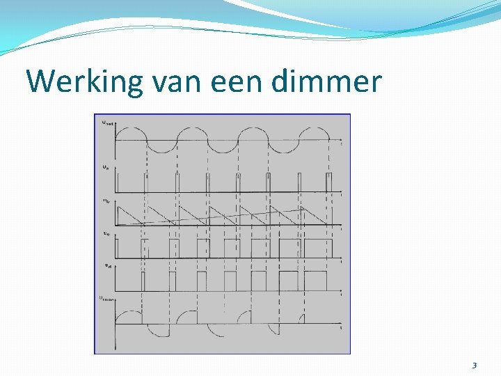 Werking van een dimmer 3 