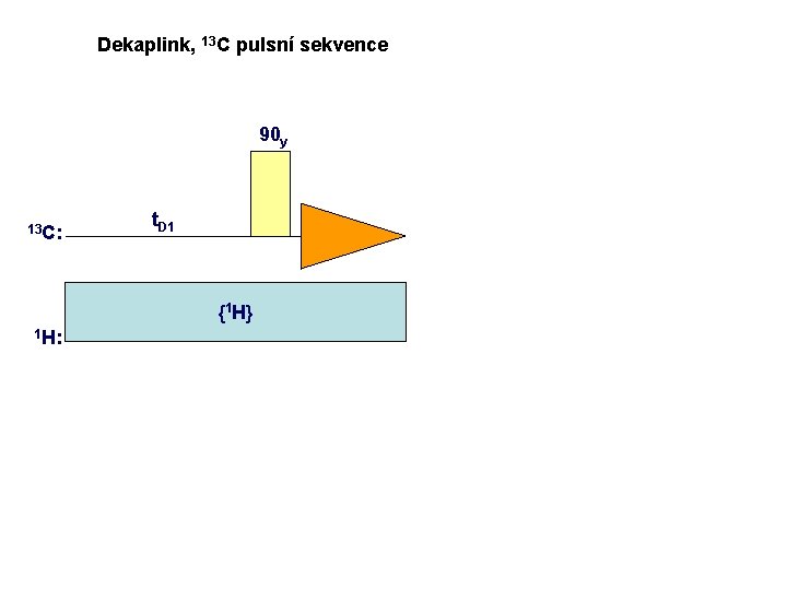 Dekaplink, 13 C pulsní sekvence 90 y 13 C: t. D 1 {1 H}