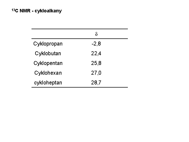 13 C NMR - cykloalkany d Cyklopropan -2, 8 Cyklobutan 22, 4 Cyklopentan 25,