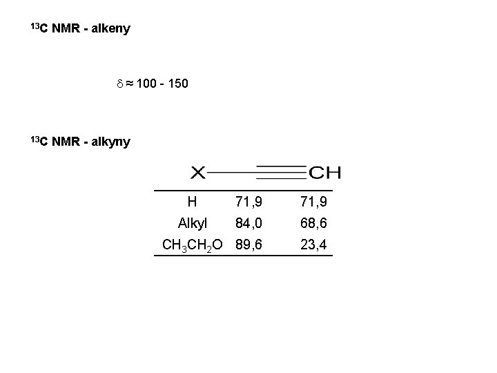 13 C NMR - alkeny d ≈ 100 - 150 13 C NMR -