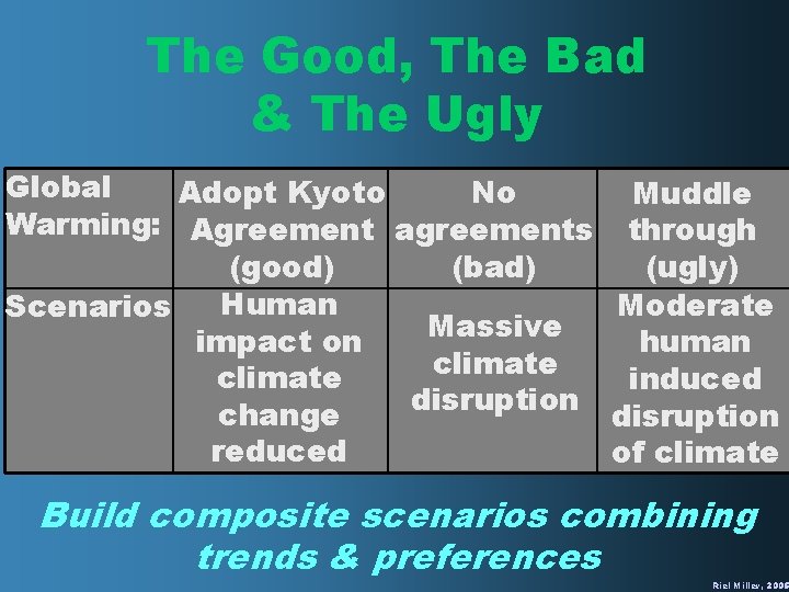 The Good, The Bad & The Ugly Global Adopt Kyoto No Muddle Warming: Agreement