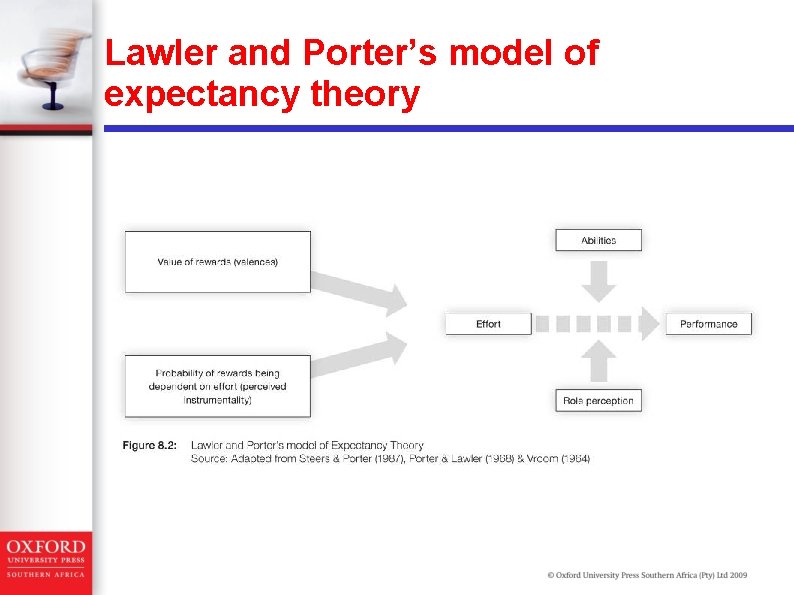 Lawler and Porter’s model of expectancy theory Lawler and Porter’s model of expectancy theory
