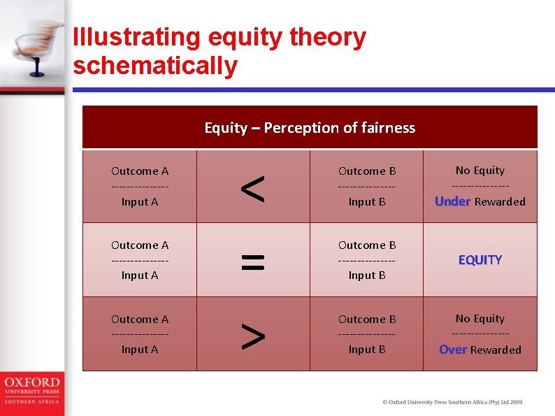 Illustrating equity theory schematically Equity – Perception of fairness Outcome A --------------Input A Outcome Illustrating equity theory schematically Equity – Perception of fairness Outcome A --------------Input A Outcome