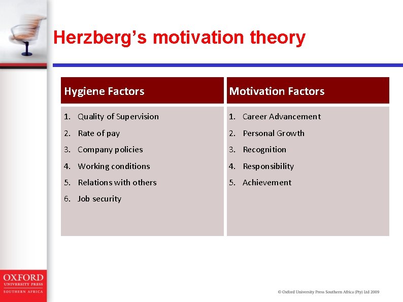 Herzberg’s motivation theory Hygiene Factors Motivation Factors 1. Quality of Supervision 1. Career Advancement Herzberg’s motivation theory Hygiene Factors Motivation Factors 1. Quality of Supervision 1. Career Advancement