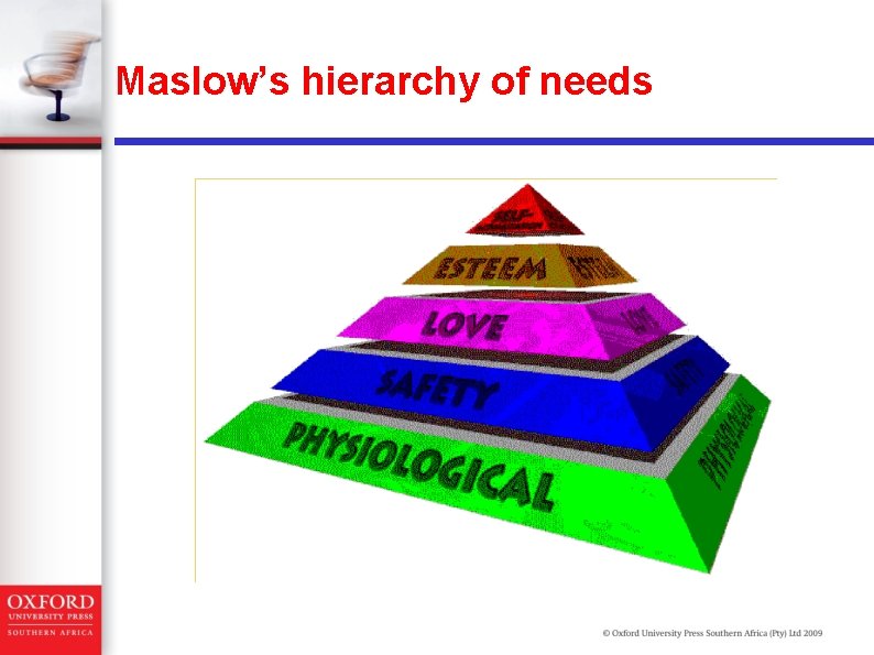 Maslow’s hierarchy of needs Maslow’s hierarchy of needs