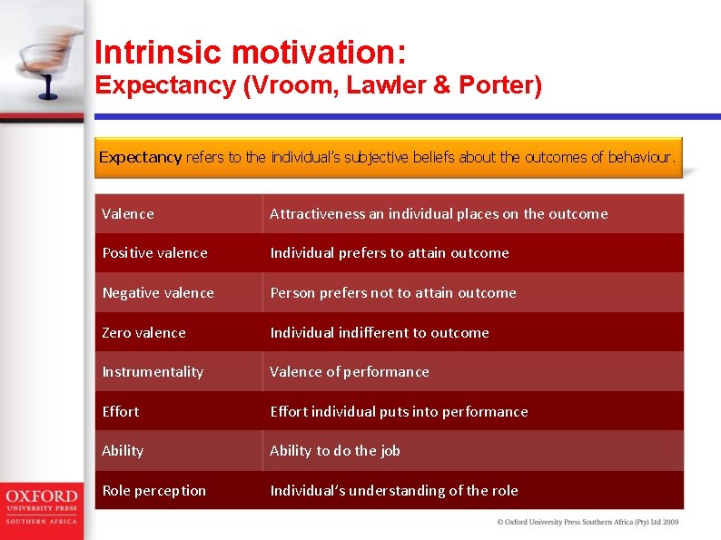 Intrinsic motivation: Expectancy (Vroom, Lawler & Porter) Expectancy refers to the individual’s subjective beliefs Intrinsic motivation: Expectancy (Vroom, Lawler & Porter) Expectancy refers to the individual’s subjective beliefs