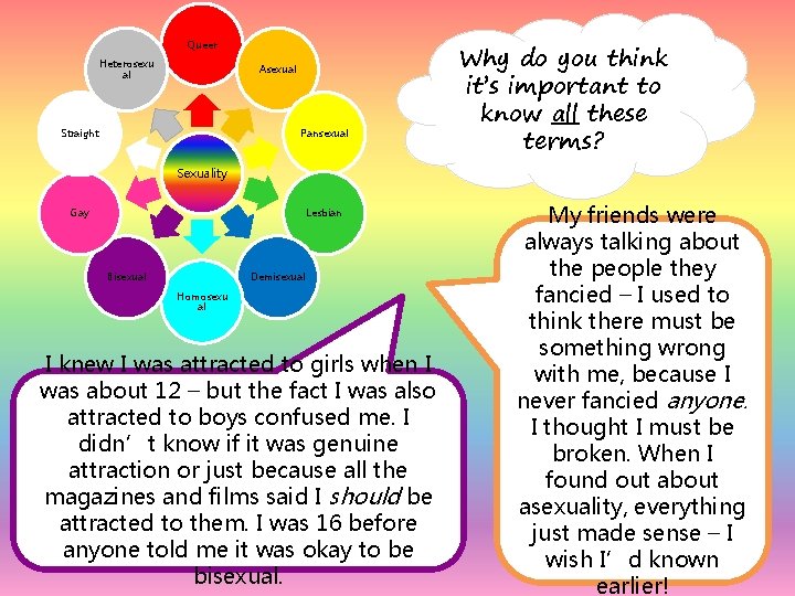 Queer Heterosexu al Asexual Straight Pansexual Why do you think it’s important to know