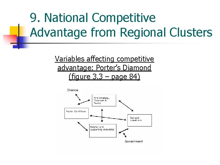 9. National Competitive Advantage from Regional Clusters Variables affecting competitive advantage: Porter’s Diamond (figure