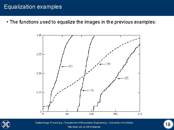 Equalization examples • The functions used to equalize the images in the previous examples: