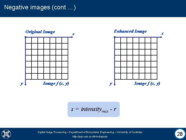 Negative images (cont …) Original Image y Enhanced Image x y Image f (x,