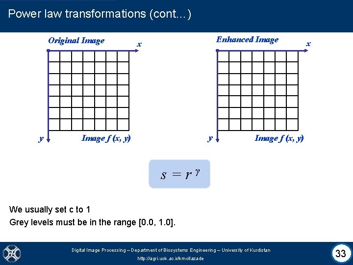 Power law transformations (cont…) Original Image y Enhanced Image x y Image f (x,