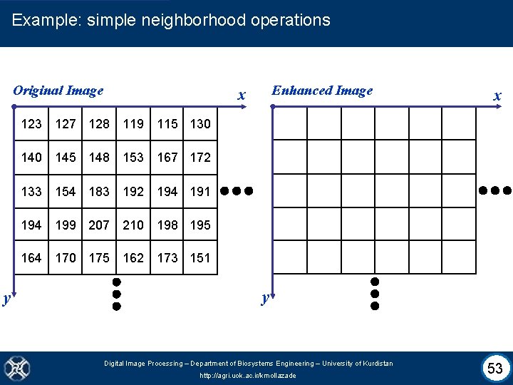 Example: simple neighborhood operations Original Image Enhanced Image x x 123 127 128 119