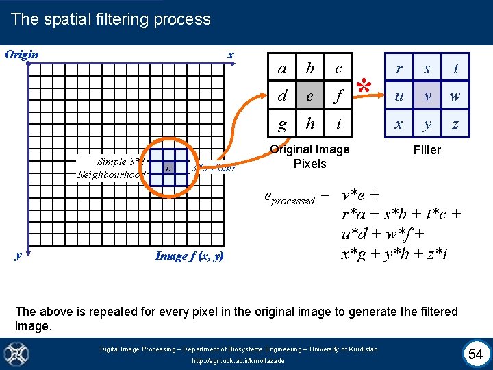 The spatial filtering process Origin x Simple 3*3 Neighbourhood y e 3*3 Filter Image