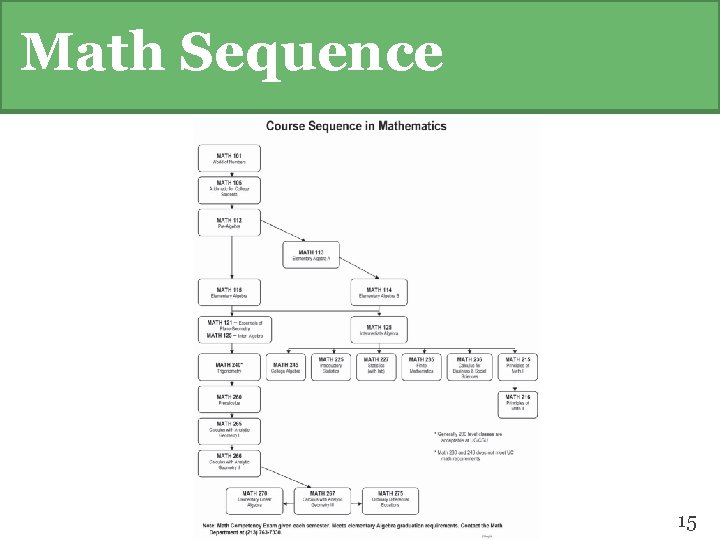 Math Sequence 15 