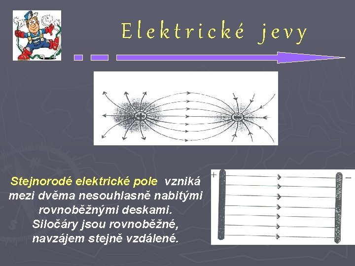 Elektrické jevy Stejnorodé elektrické pole vzniká mezi dvěma nesouhlasně nabitými rovnoběžnými deskami. Siločáry jsou