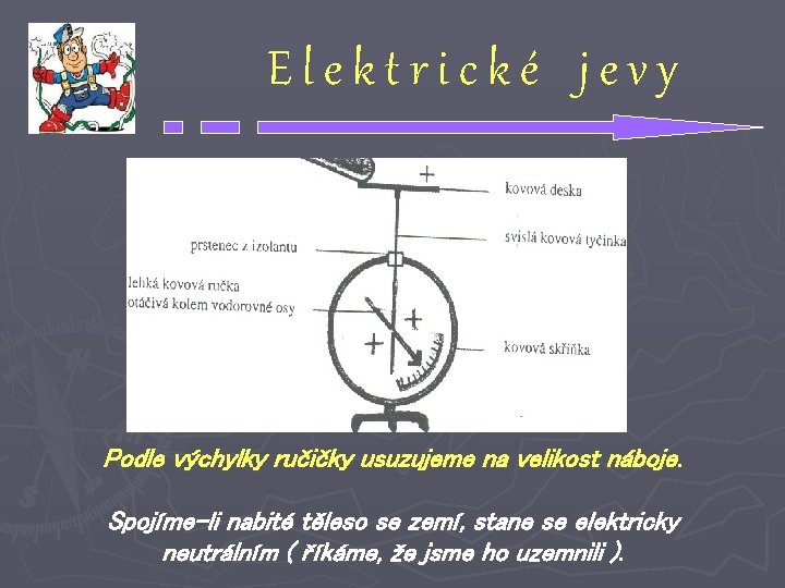 Elektrické jevy Podle výchylky ručičky usuzujeme na velikost náboje. Spojíme-li nabité těleso se zemí,