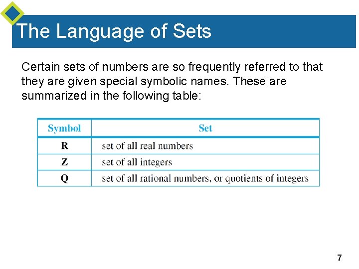 The Language of Sets Certain sets of numbers are so frequently referred to that