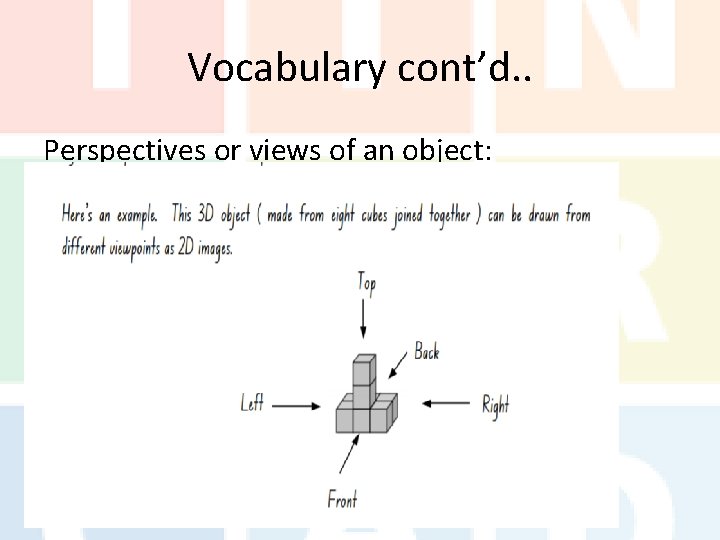 Vocabulary cont’d. . Perspectives or views of an object: 