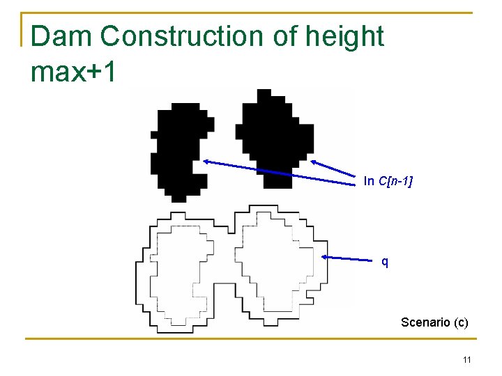 Dam Construction of height max+1 In C[n-1] q Scenario (c) 11 