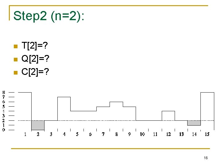 Step 2 (n=2): n n n T[2]=? Q[2]=? C[2]=? 16 