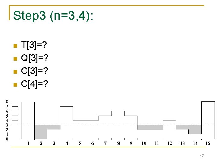 Step 3 (n=3, 4): n n T[3]=? Q[3]=? C[4]=? 17 