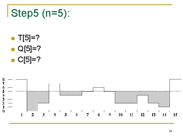 Step 5 (n=5): n n n T[5]=? Q[5]=? C[5]=? 18 