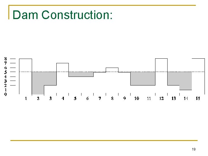 Dam Construction: 19 