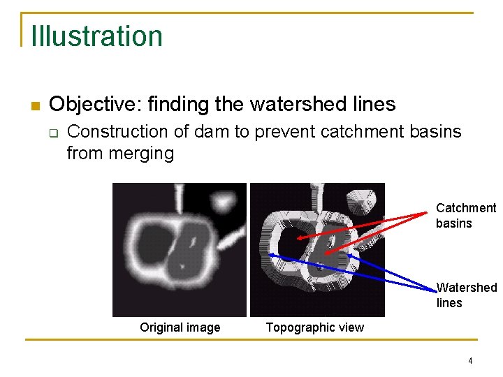 Illustration n Objective: finding the watershed lines q Construction of dam to prevent catchment