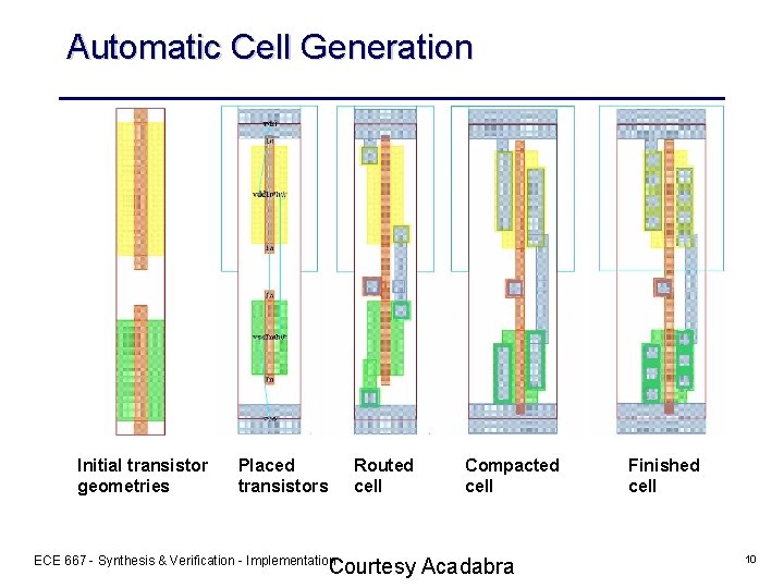 Automatic Cell Generation Initial transistor geometries Placed transistors Routed cell ECE 667 - Synthesis