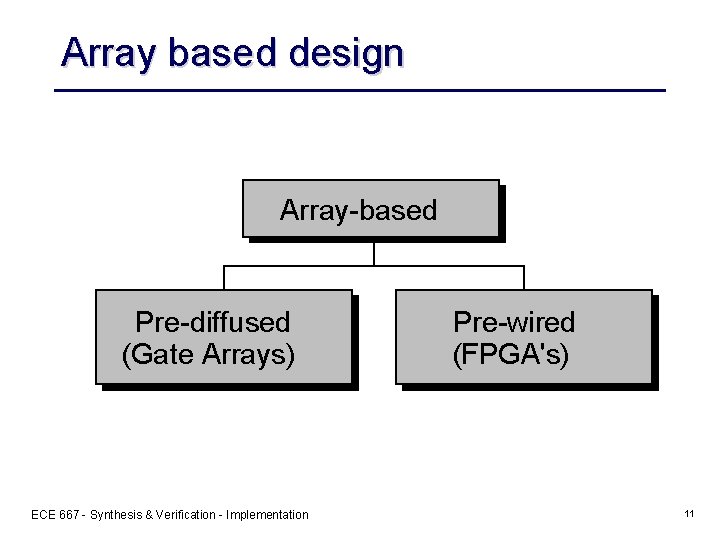 Array based design Array-based Pre-diffused (Gate Arrays) ECE 667 - Synthesis & Verification -