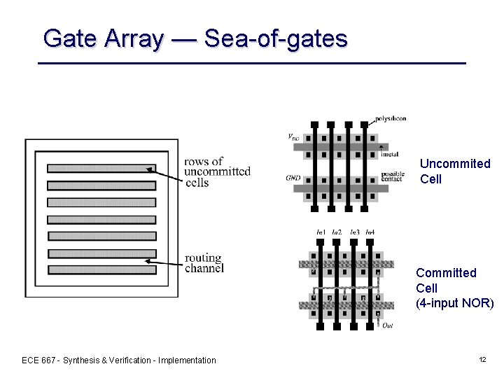 Gate Array — Sea-of-gates Uncommited Cell Committed Cell (4 -input NOR) ECE 667 -