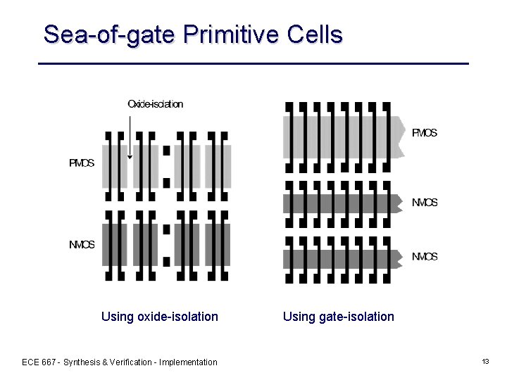 Sea-of-gate Primitive Cells Using oxide-isolation ECE 667 - Synthesis & Verification - Implementation Using