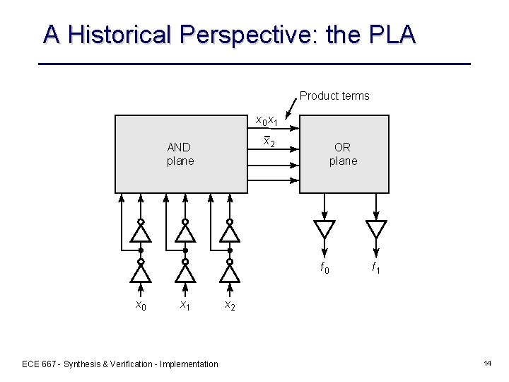 A Historical Perspective: the PLA Product terms x 0 x 1 x 2 AND