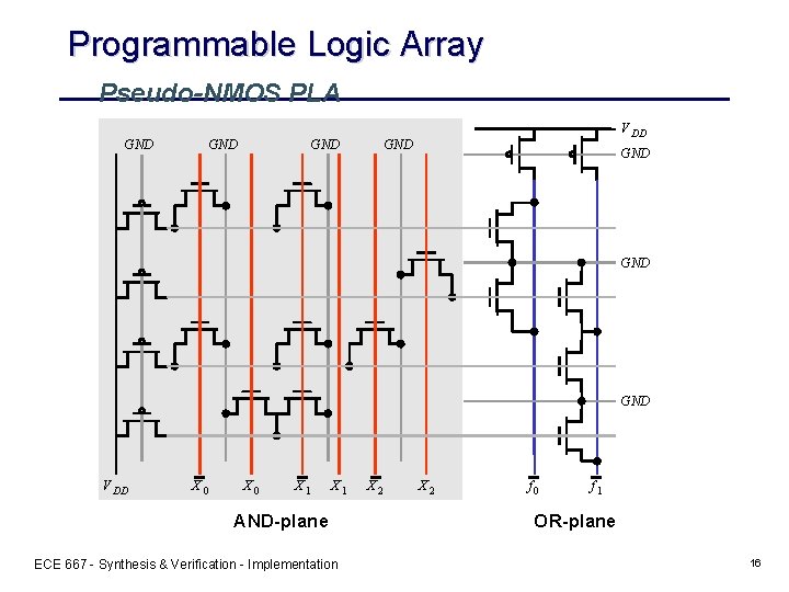 Programmable Logic Array Pseudo-NMOS PLA GND GND V DD X 0 X 1 AND-plane