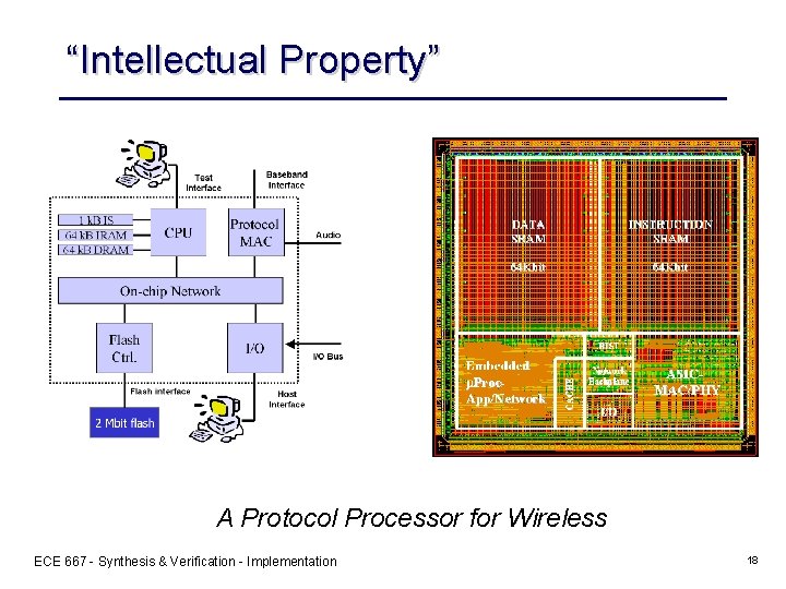 “Intellectual Property” A Protocol Processor for Wireless ECE 667 - Synthesis & Verification -