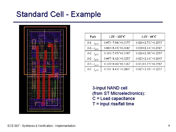 Standard Cell - Example 3 -input NAND cell (from ST Microelectronics): C = Load