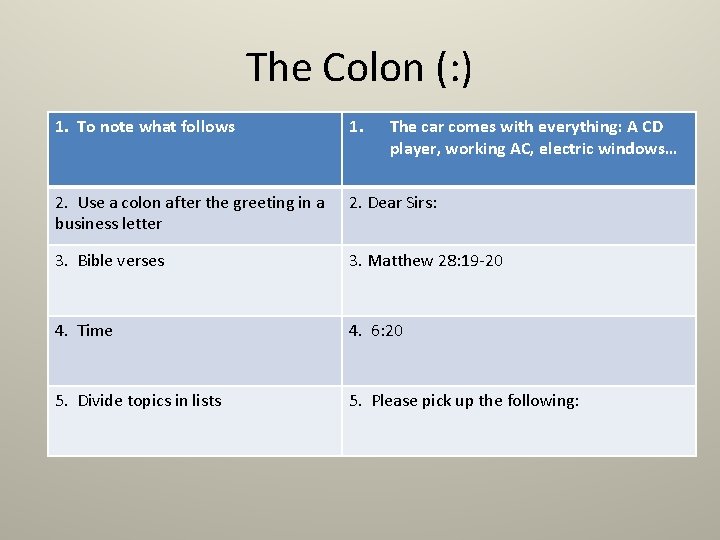 The Colon (: ) 1. To note what follows 1. 2. Use a colon