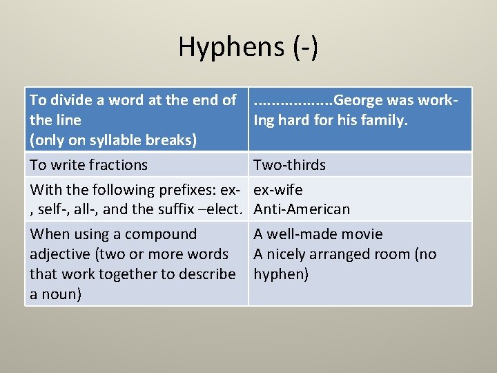 Hyphens (-) To divide a word at the end of the line (only on