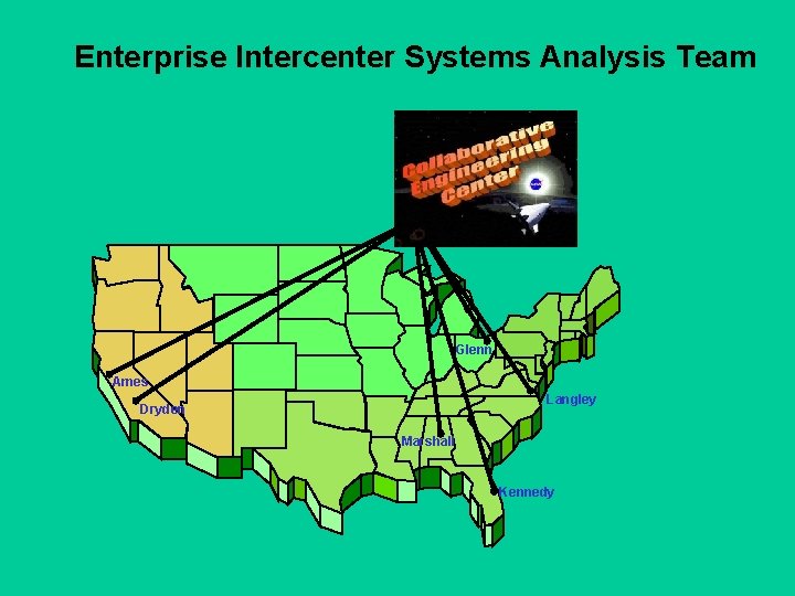 Enterprise Intercenter Systems Analysis Team Glenn Ames Langley Dryden Marshall Kennedy 