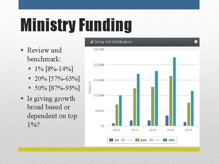 Ministry Funding § Review and benchmark: § 1% [8%-14%] § 20% [57%-63%] § 50%