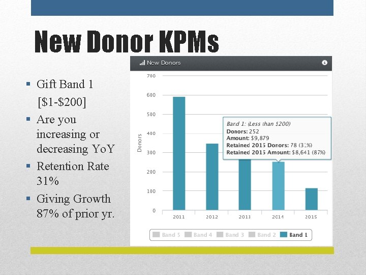 New Donor KPMs § Gift Band 1 [$1 -$200] § Are you increasing or