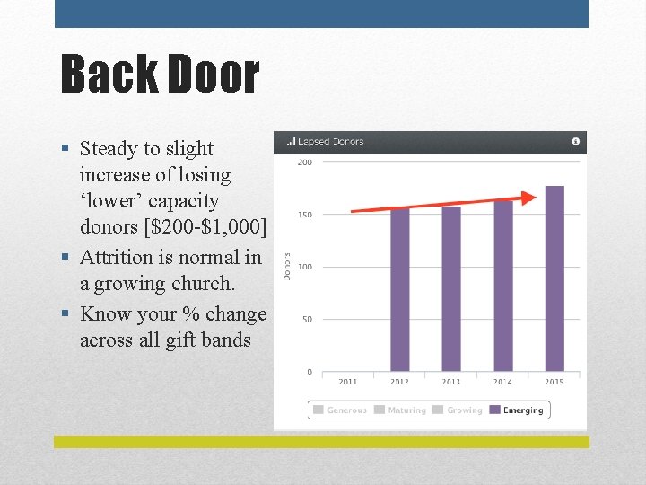 Back Door § Steady to slight increase of losing ‘lower’ capacity donors [$200 -$1,