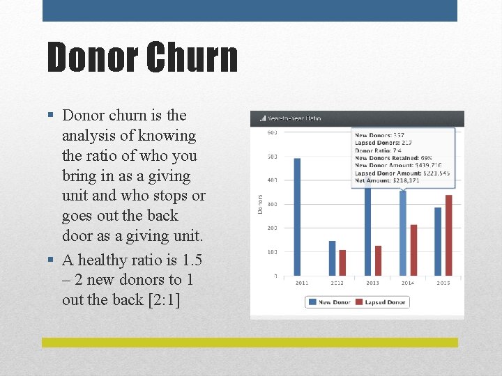 Donor Churn § Donor churn is the analysis of knowing the ratio of who