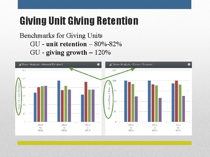 Giving Unit Giving Retention Benchmarks for Giving Units GU - unit retention – 80%-82%