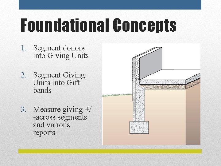 Foundational Concepts 1. Segment donors into Giving Units 2. Segment Giving Units into Gift